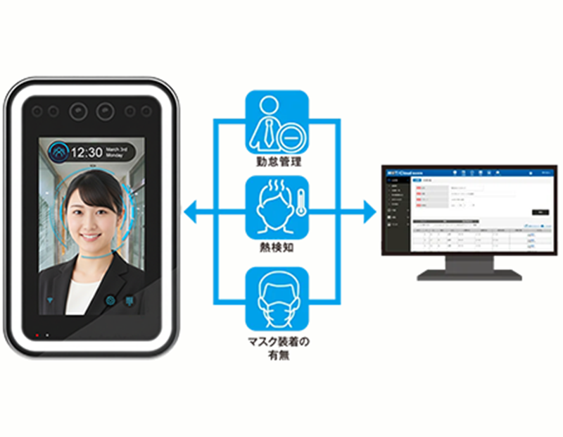 顔認証と勤怠管理