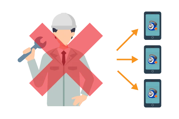 クラウドPBX「MOT/TEL」　WEB設定変更・管理機能「工事不要」