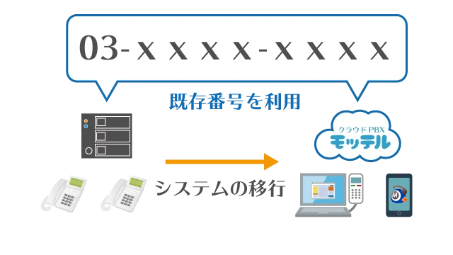 既存番号の継続利用