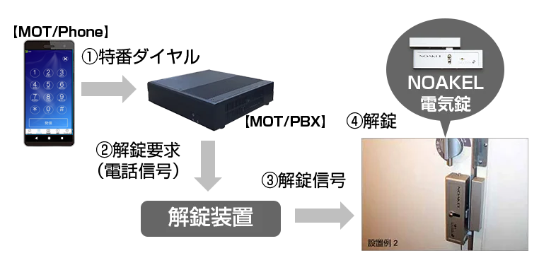 接続イメージ図