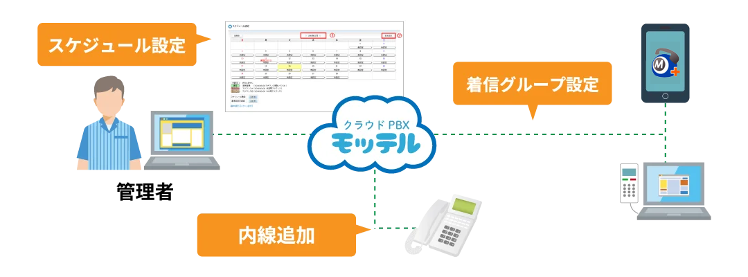 WEB設定変更・管理機能概要イメージ