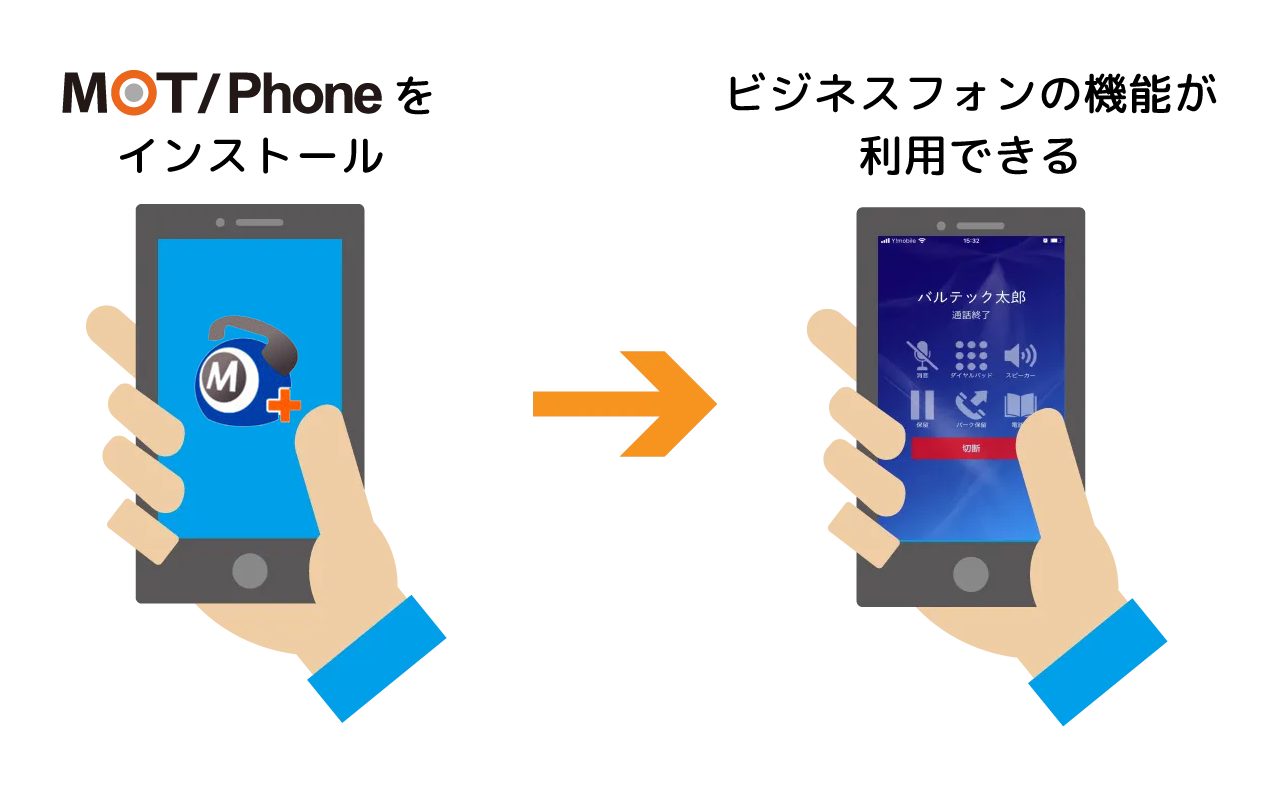 スマホ内線化の仕組み「アプリを入れれば会社の電話として使えるサービス」