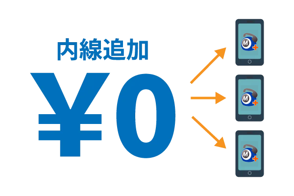 クラウドPBX「MOT/TEL」　WEB設定変更・管理機能「アカウント追加料金0円」