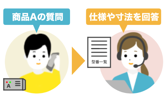 よく聞かれる質問に答えて！
