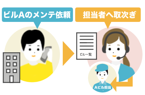 商品番号をお伝えください