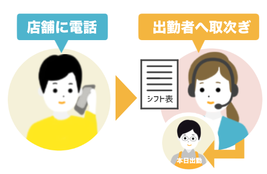 会場や開始の時間を教えて！