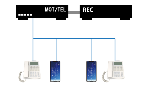 MOT通話録音の特徴4「AIによる自動テキスト化」