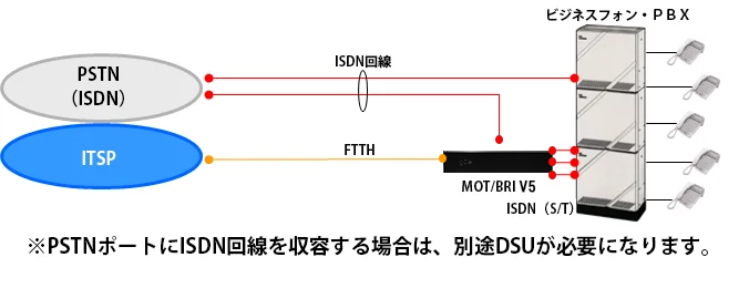 【図1(BRI接続)】