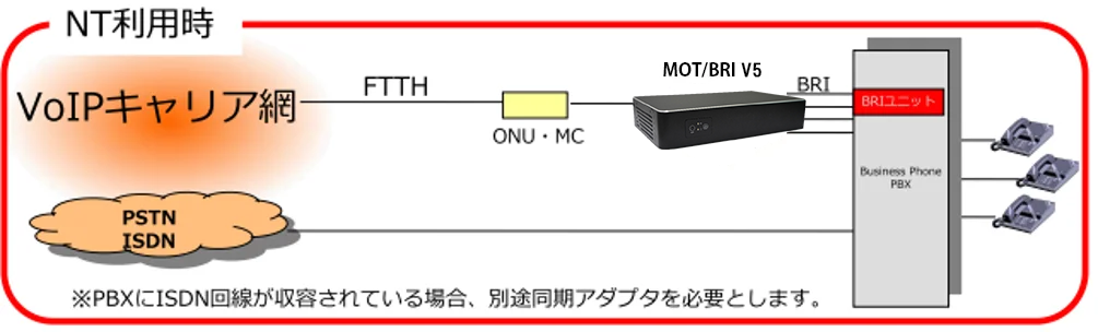 多種SIPサーバとの接続実績