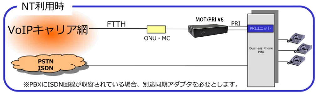 多種SIPサーバとの接続実績