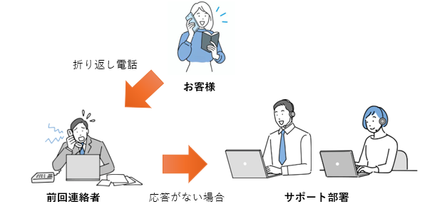 優先着信