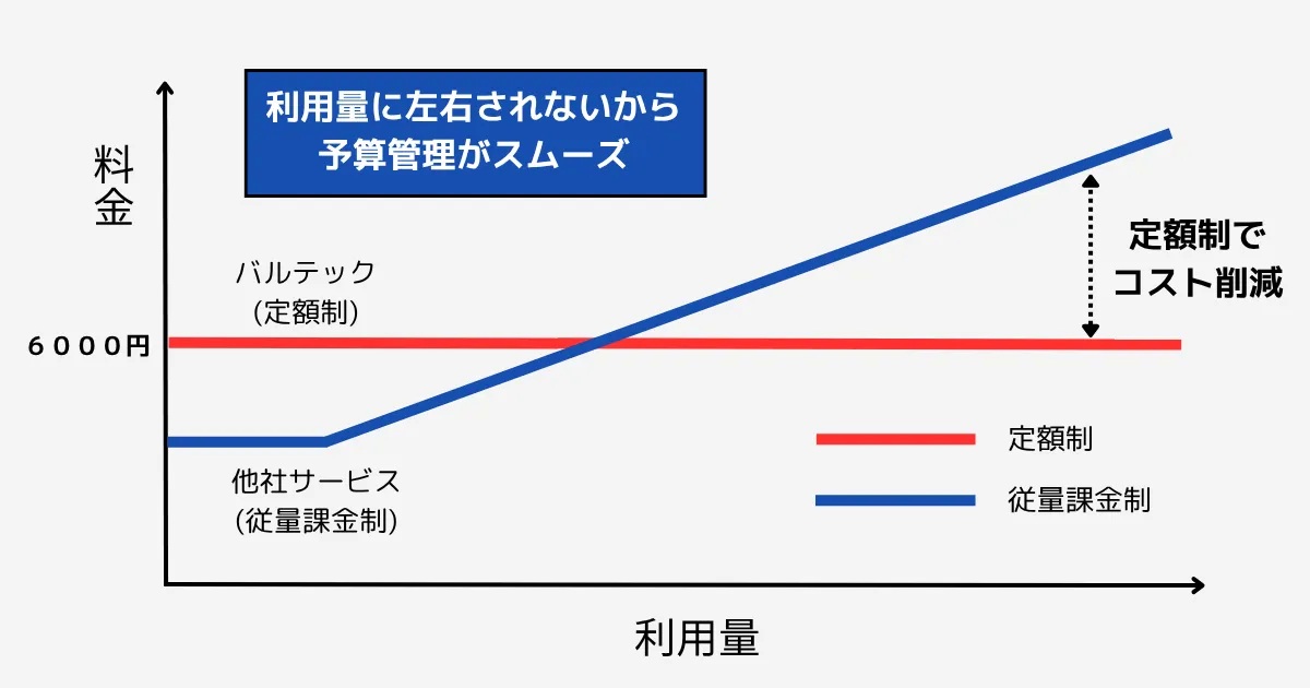 AIによる自動テキスト化