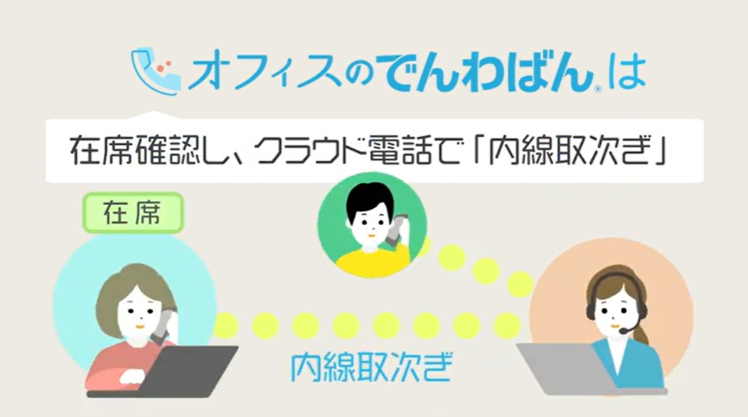 電話代行サービス『オフィスのでんわばん®』概要動画