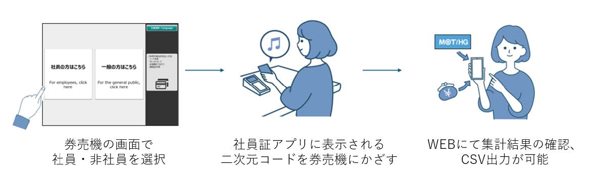 施設予約システムとの連携