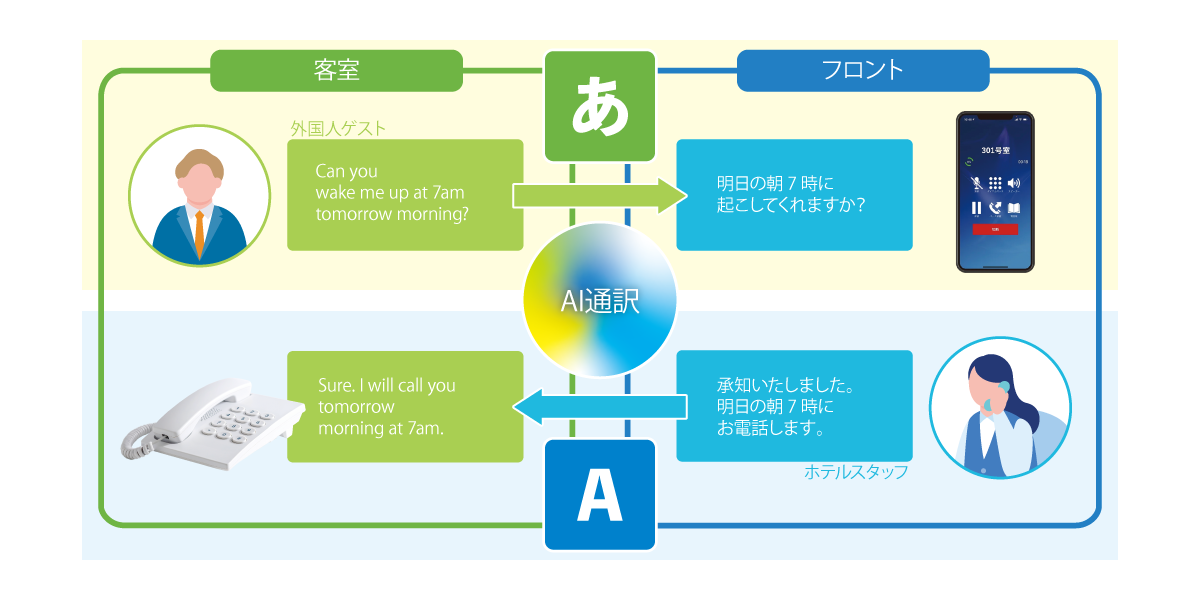 双方向リアルタイム通話通訳の利用イメージ