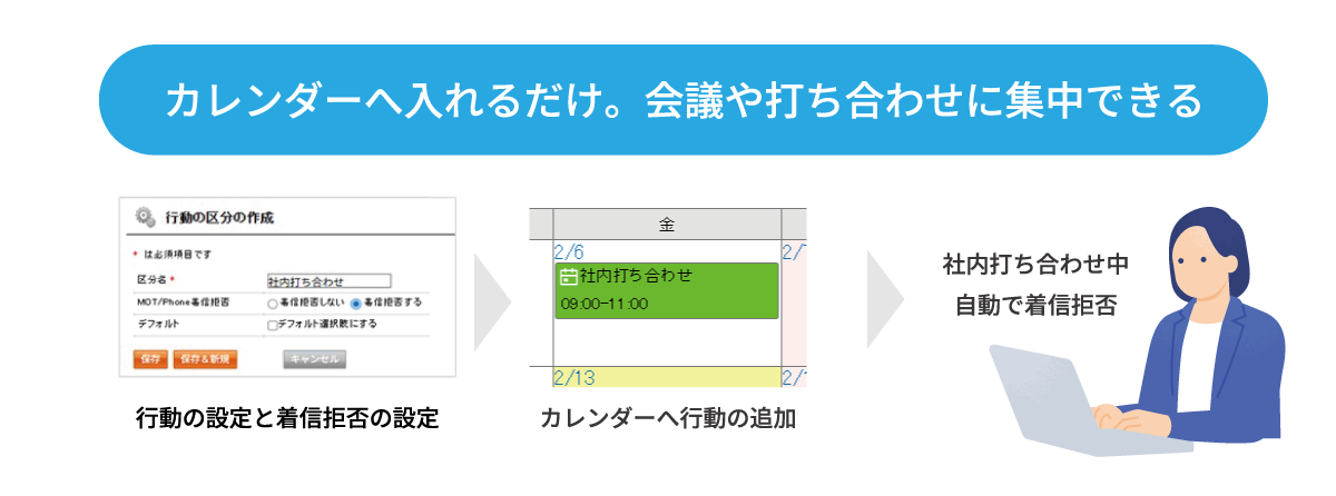 カレンダー連携（MOT/HG）によるクラウド電話「MOT/TEL（モッテル）」自動着信拒否機能概要イメージ