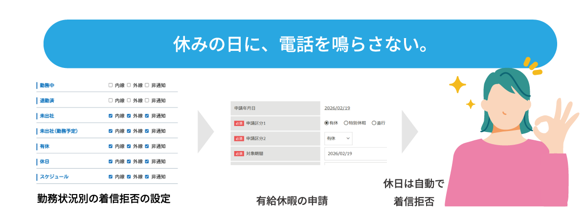 勤怠管理連携（MOT勤怠管理）による自動着信拒否概要イメージ