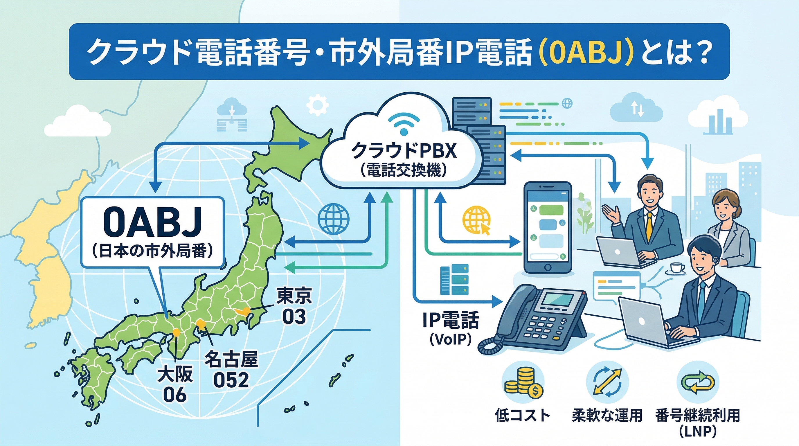 クラウド電話番号・市外局番IP電話（0ABJ）とは？