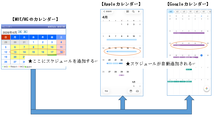 アンケート調査結果