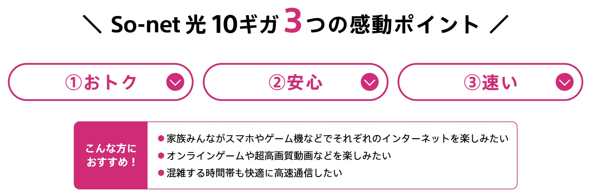 So-net光 10ギガ