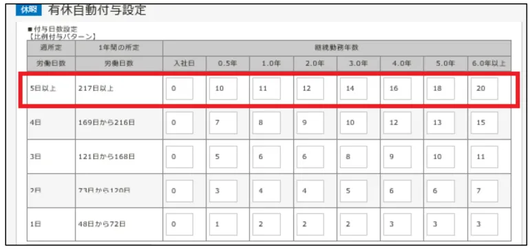 勤怠管理システム「MOT勤怠管理」において自動退勤機能など5つの新機能