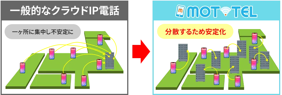 クラウドPBXエリア専用サーバ