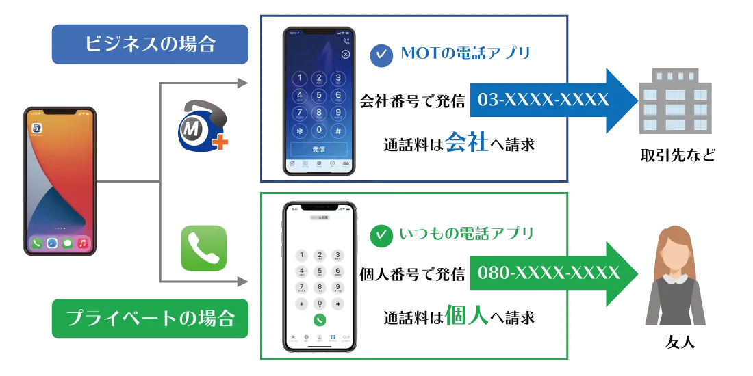 ビジネスフォン・クラウドPBX MOT/PBX