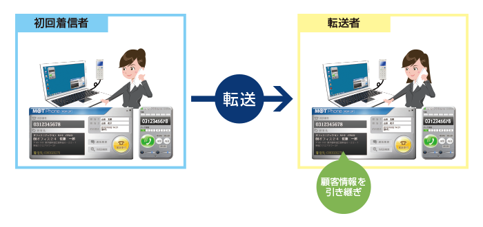 cti_tensou