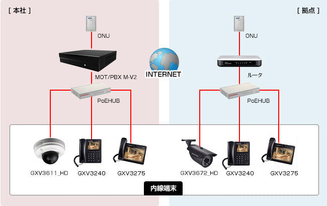 networkcamera_setsuzoku
